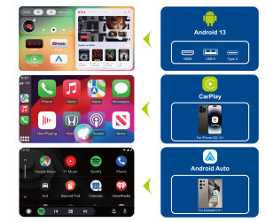 Phone Planet CP04 Multimedia Smart Car Box